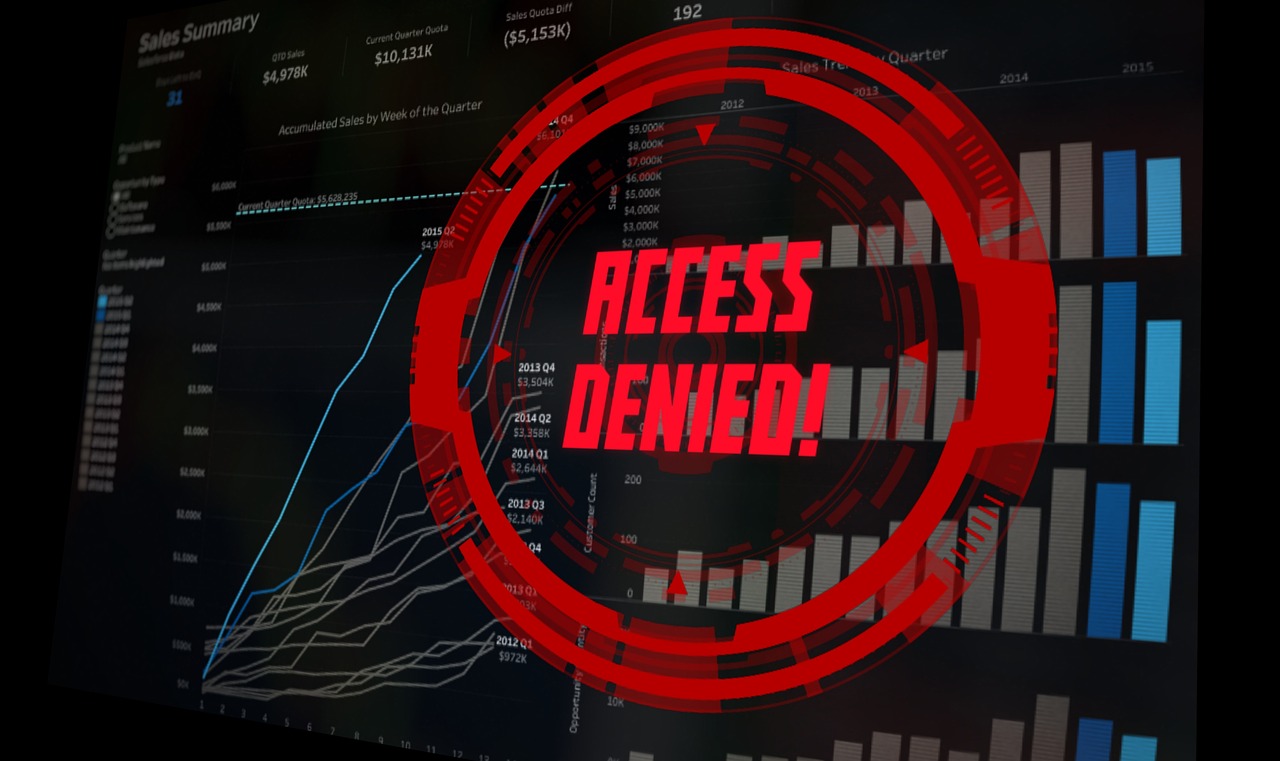 An Integrated Approach to Access Control for Comprehensive Security Management
